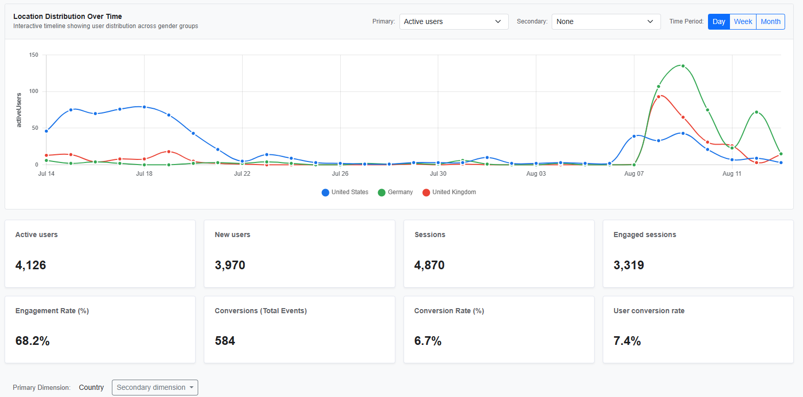 Analytics Dashboard