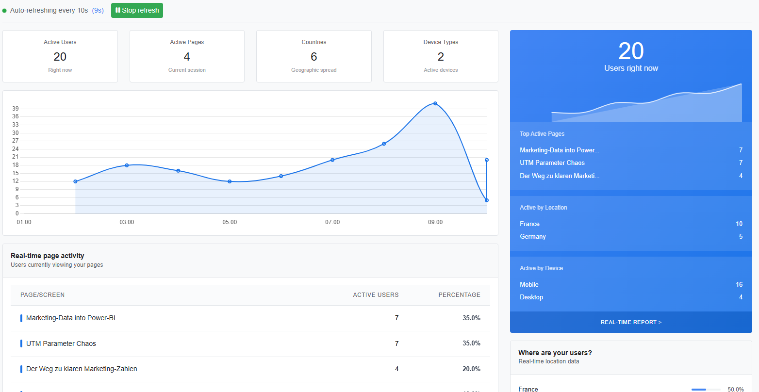 Real-time Dashboard