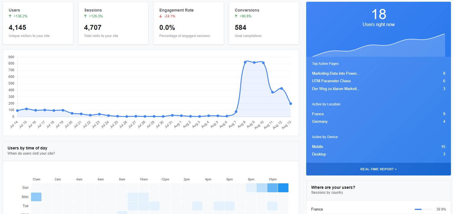 Simple Universal Analytics Interface
